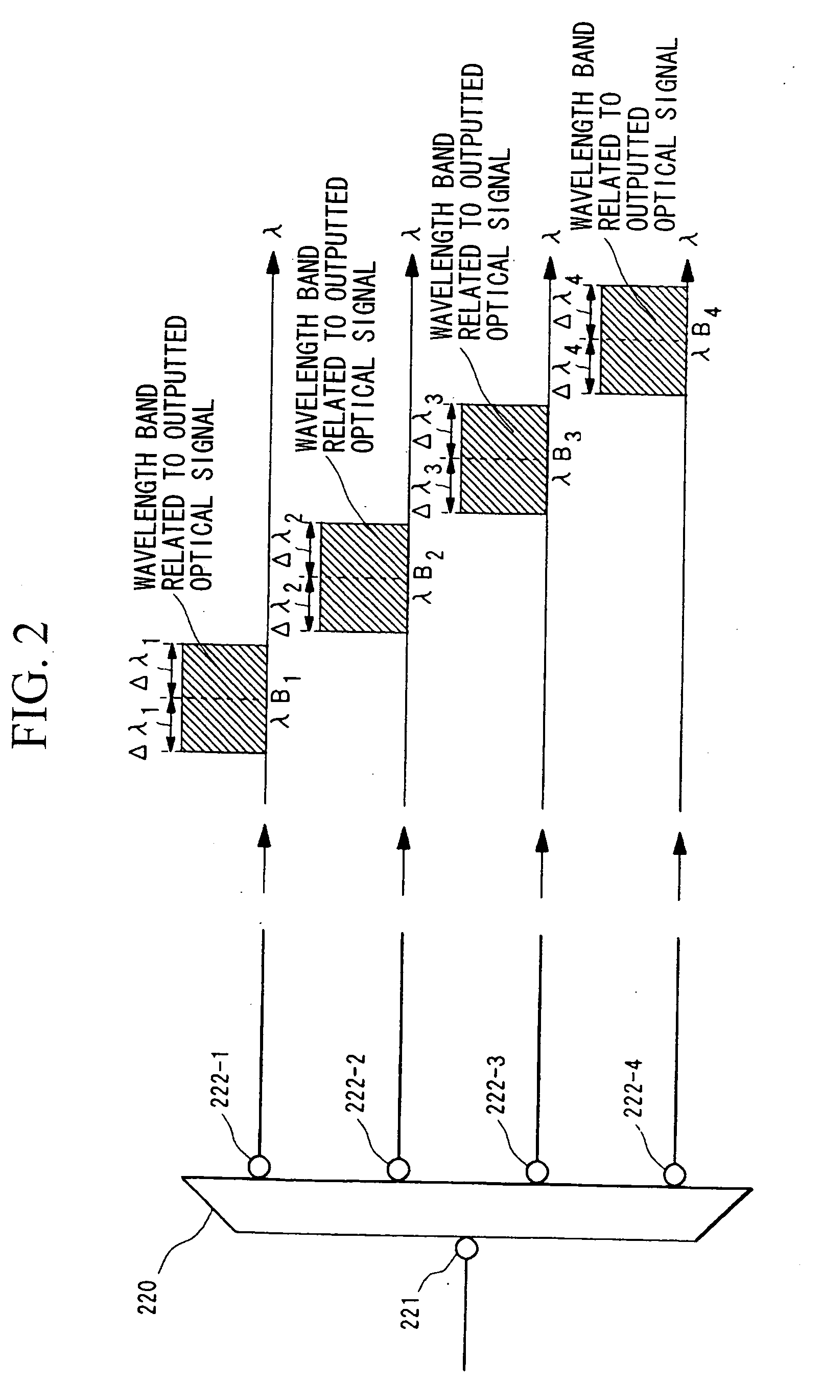 Optical communication network system, wavelength routing apparatus, communication node, optical path managing method for use in optical cross connect apparatus, and apparatus for that method