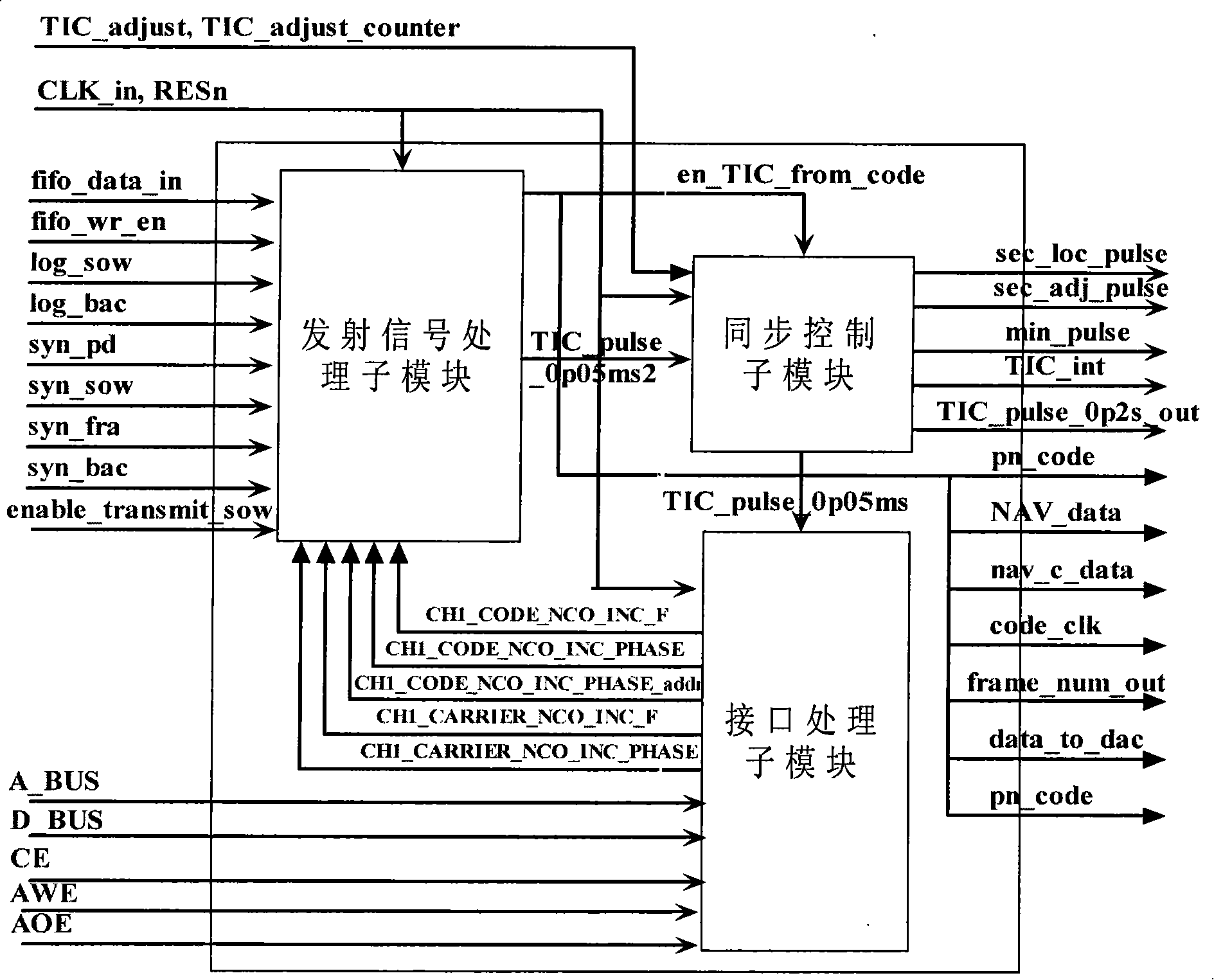 Spread-spectrum signal source with Doppler analogue function