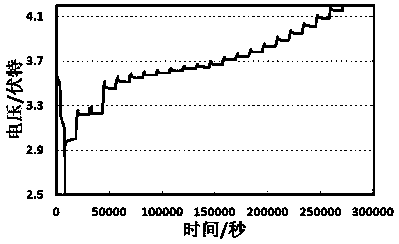 Pre-judgment method for internal microbattery reaction voltage interval of Li-ion battery