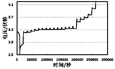 Pre-judgment method for internal microbattery reaction voltage interval of Li-ion battery