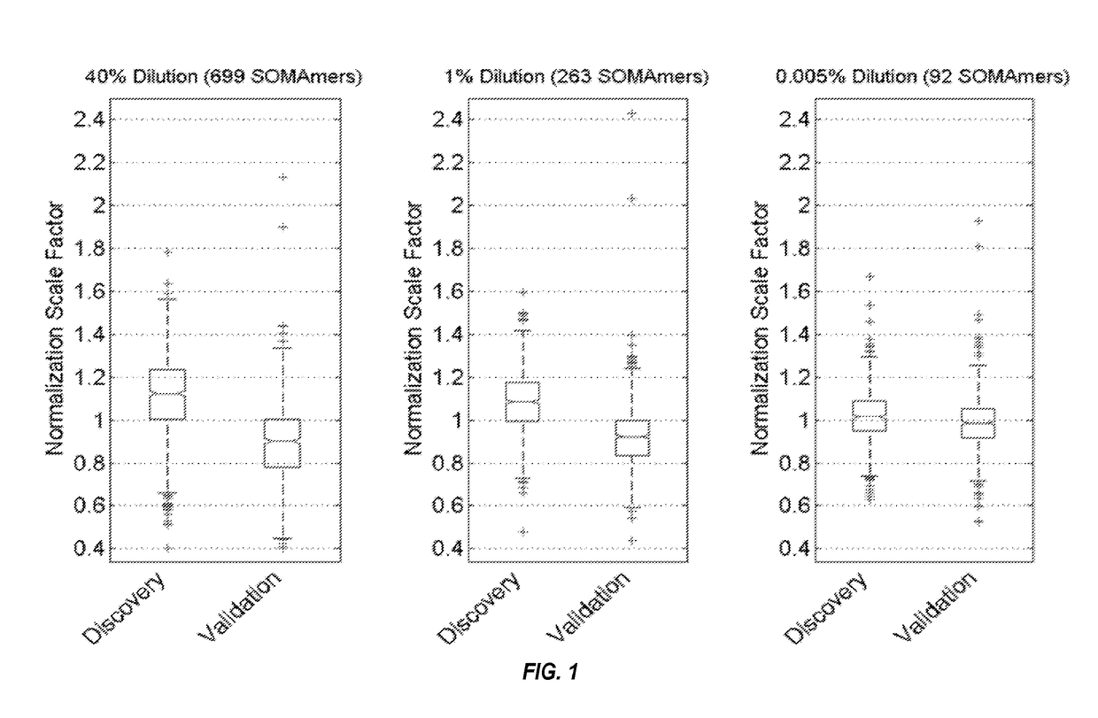 Cardiovascular risk event prediction and uses thereof