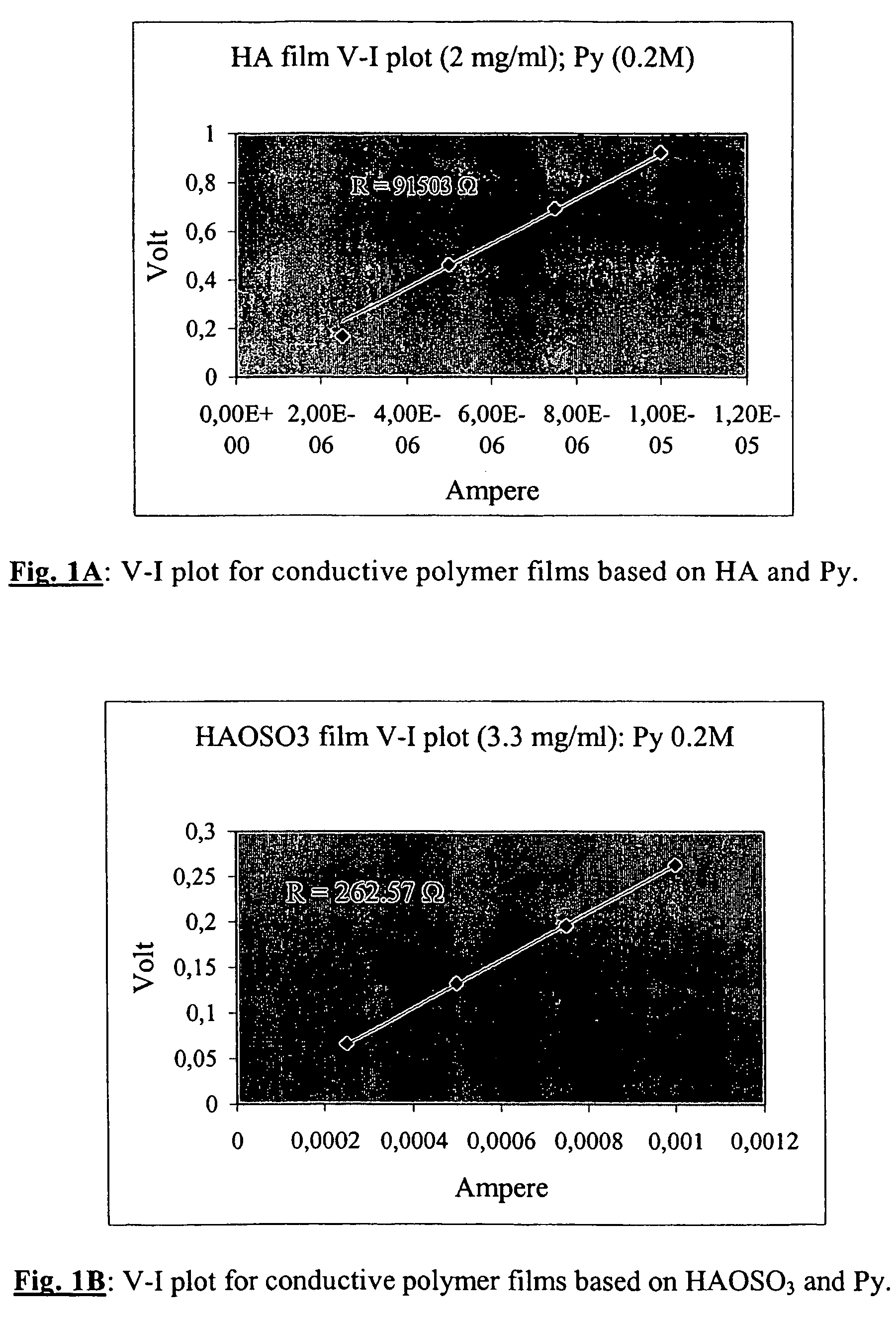 Electrically conductive polymeric biomaterials, the process for their preparation and the use thereof in the biomedical and healthcare field