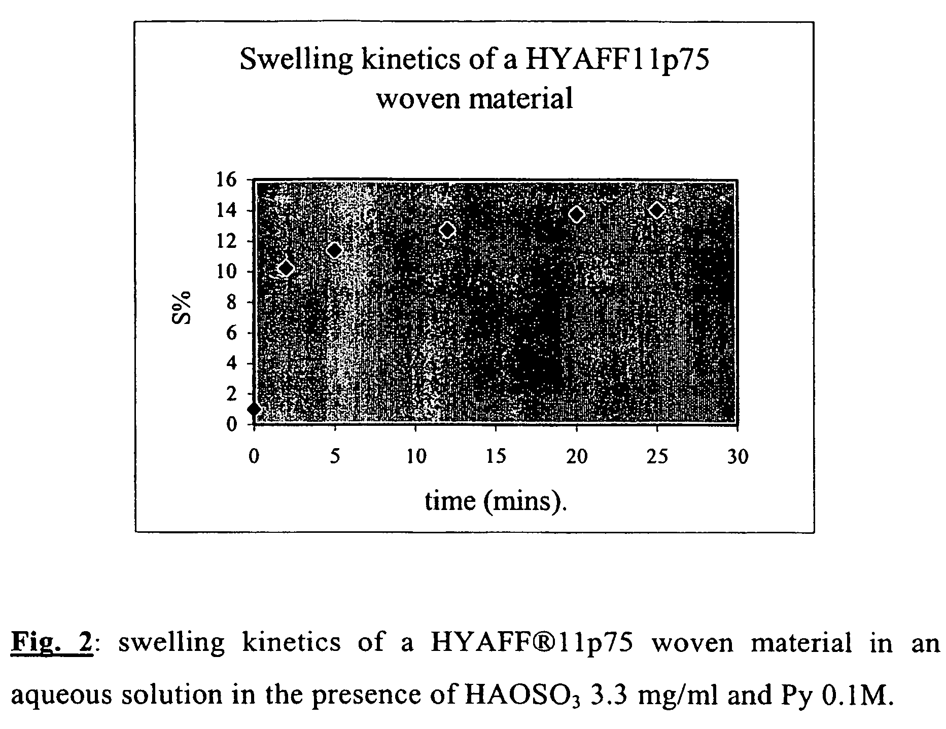 Electrically conductive polymeric biomaterials, the process for their preparation and the use thereof in the biomedical and healthcare field