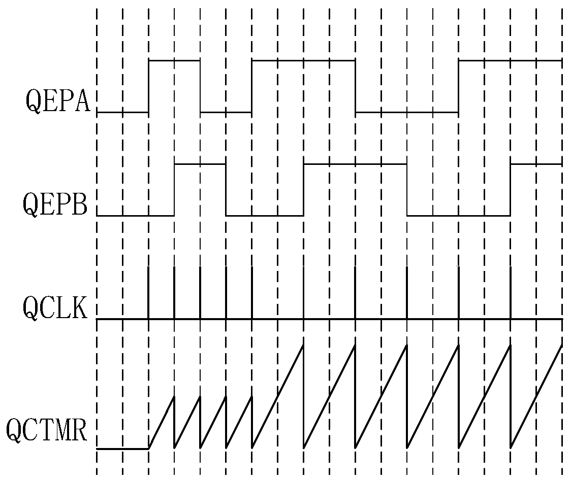 A predictive m/t speed measuring system and method