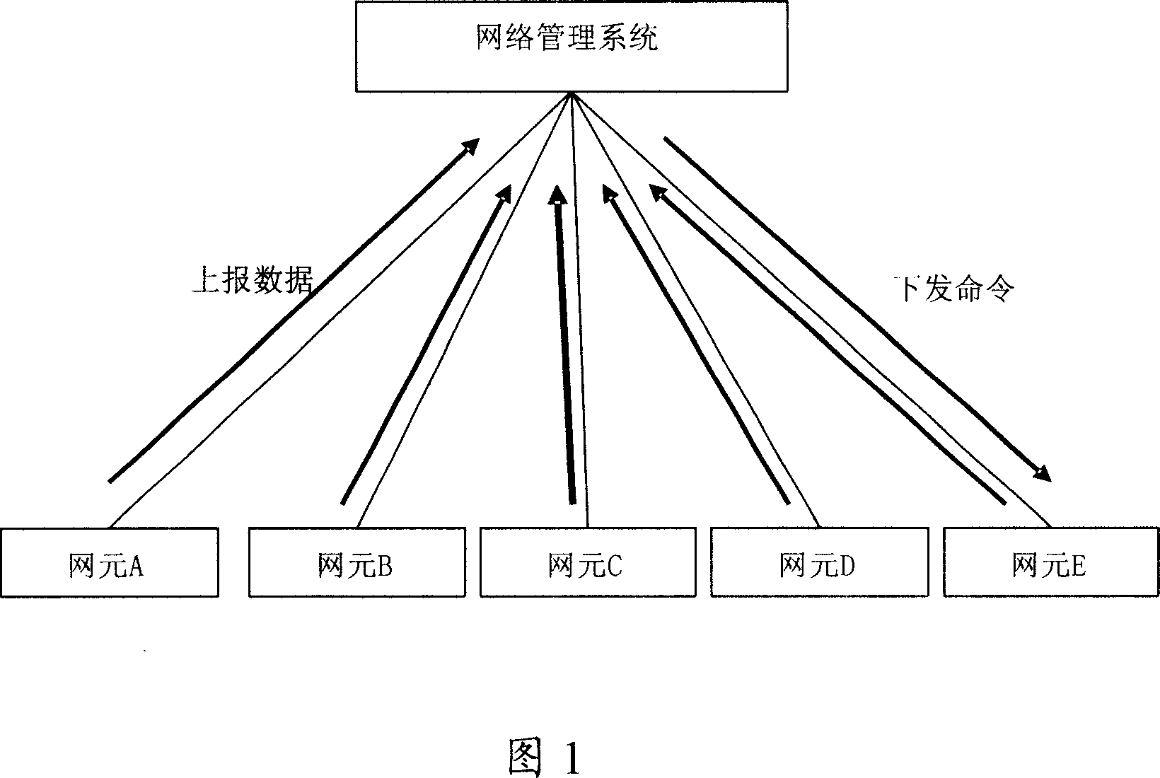 Network element management method and system
