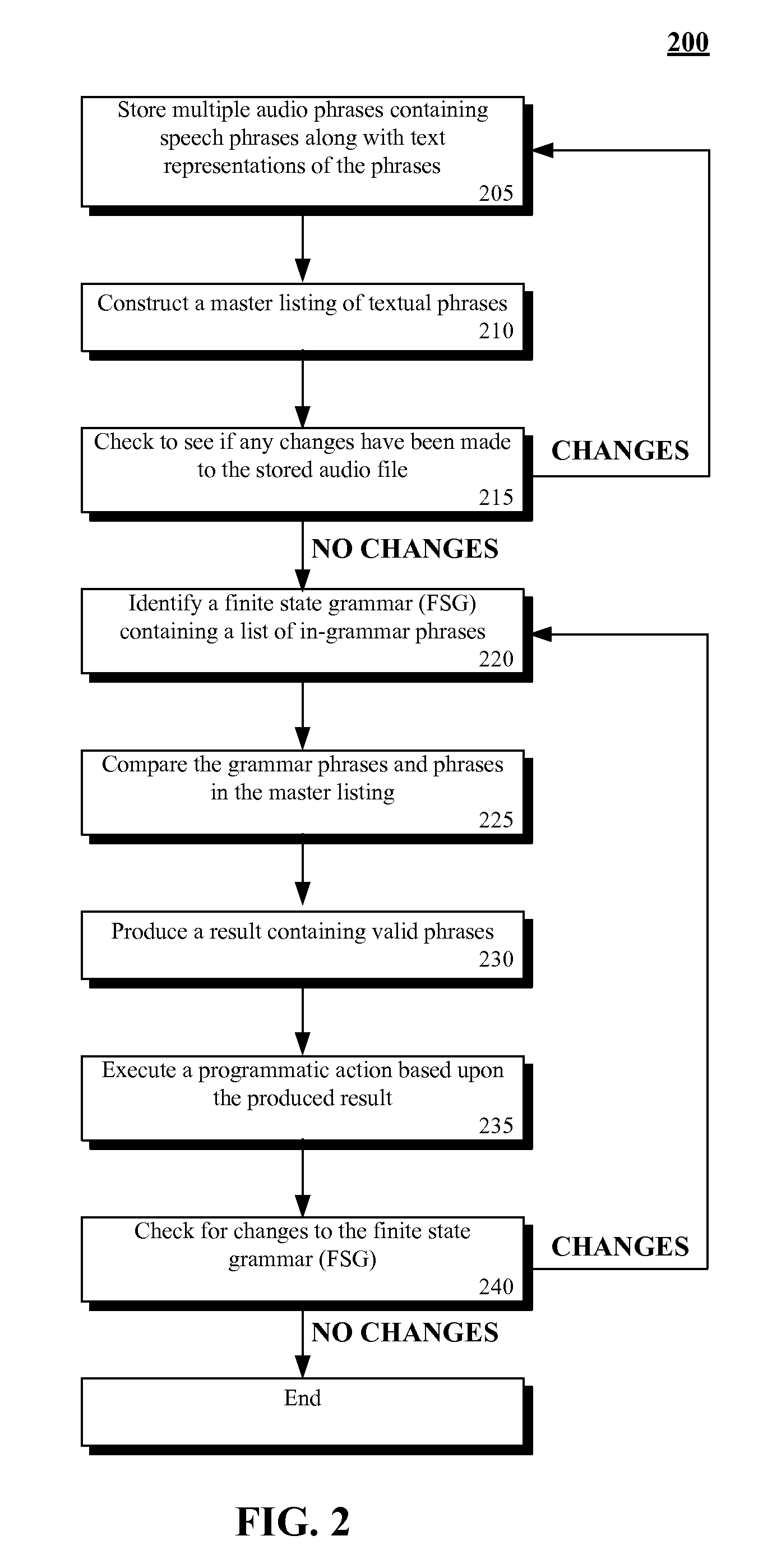 Stored phrase reutilization when testing speech recognition