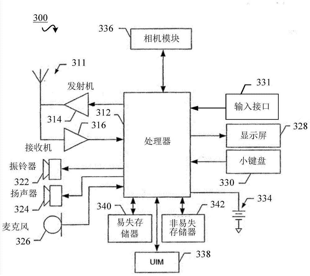 Method and equipment for processing orders