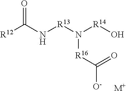Low surfactant aerosol antidandruff composition