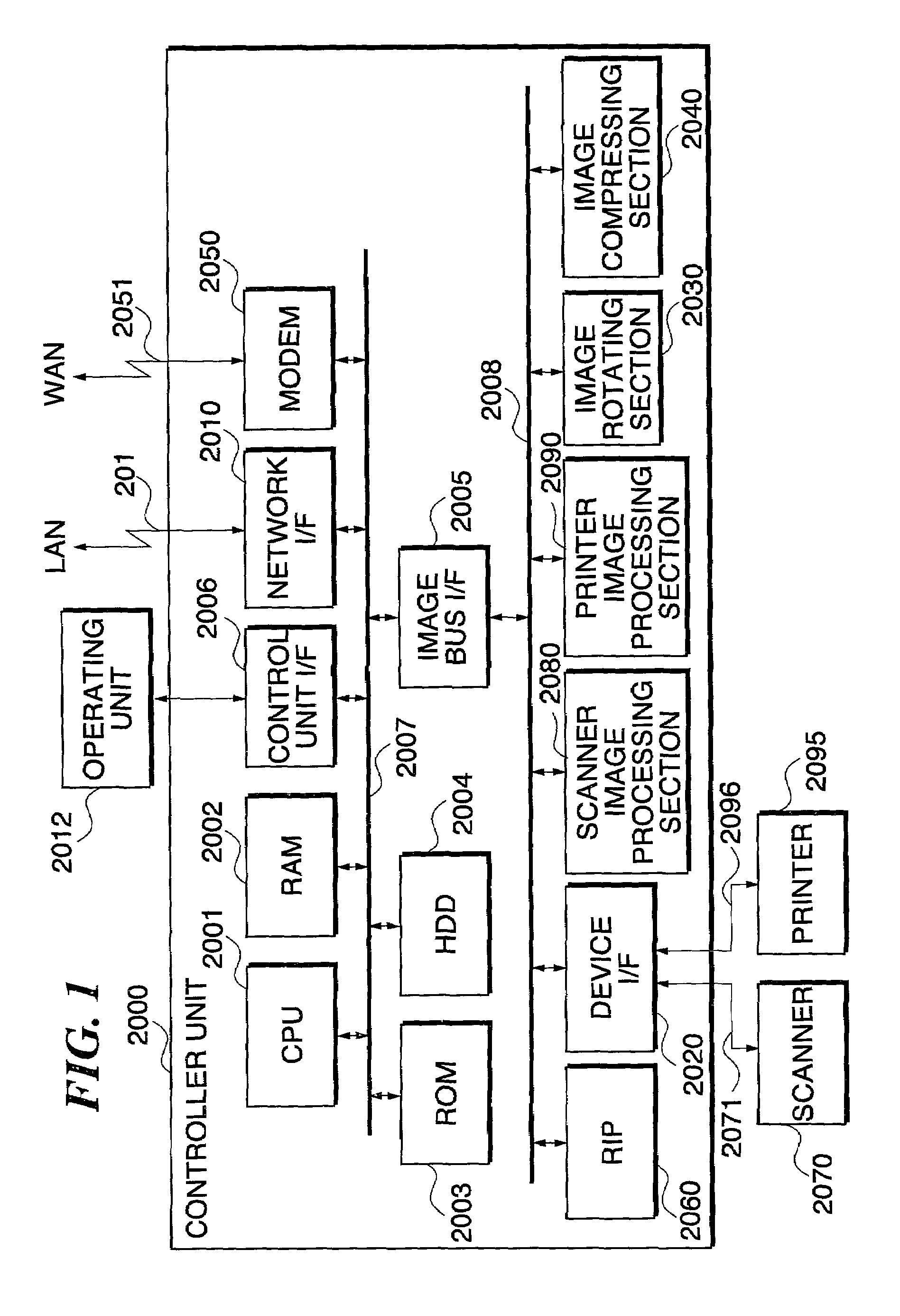 Communication apparatus and method having electronic mail communication function, and program
