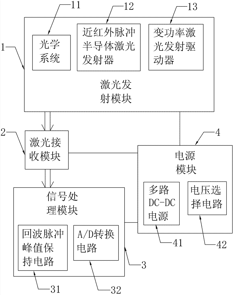 Near-infrared laser proximity detector and detection method thereof