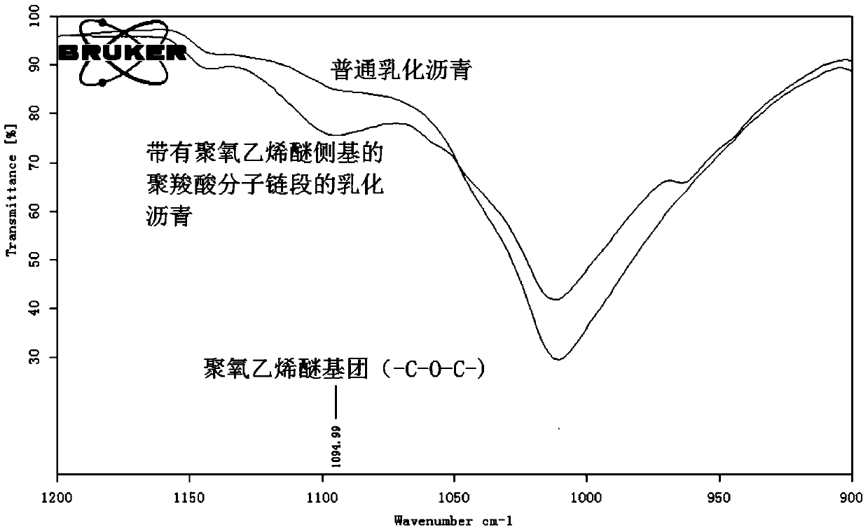 Sulphate-attack-resistant concrete admixture and preparation method thereof