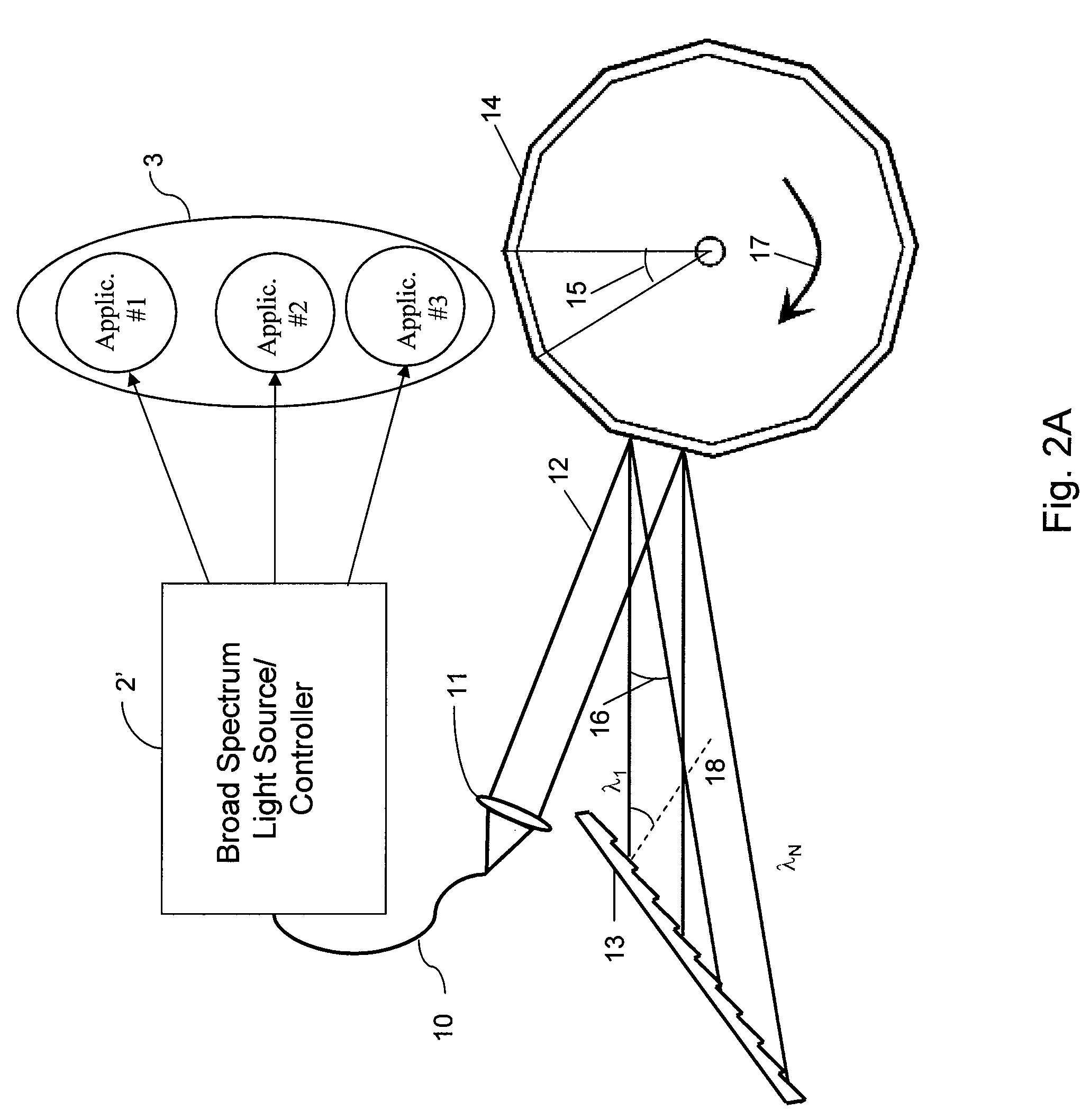 Methods, arrangements and apparatus for utilizing a wavelength-swept laser using angular scanning and dispersion procedures