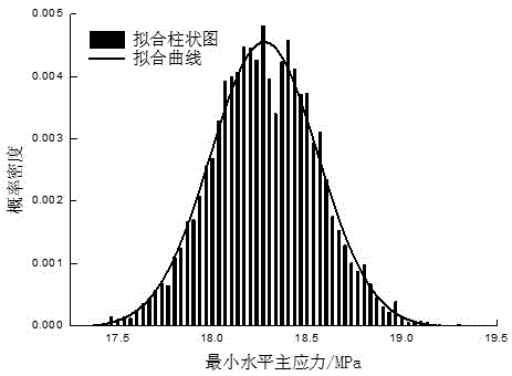 Drilling Fluid Density Design Method Considering Uncertainty of In-situ Stress in Coal Seam