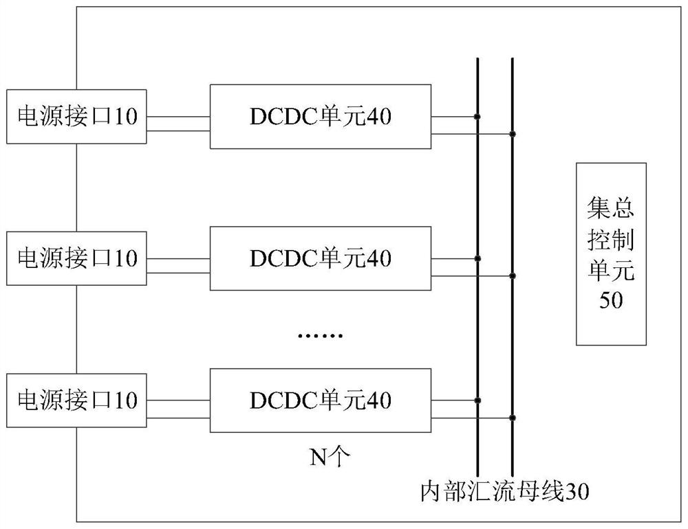 Energy router