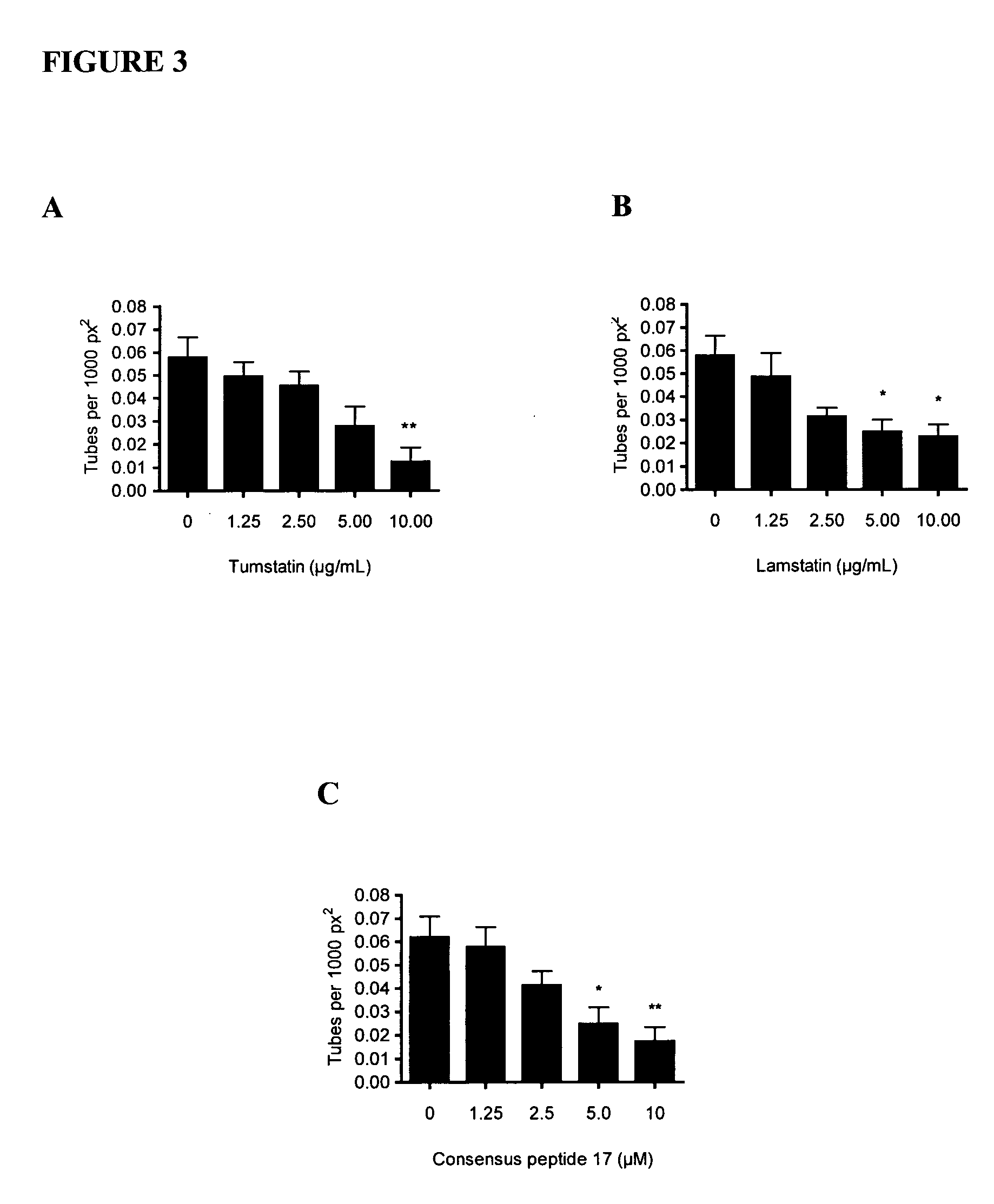 Methods of treatment