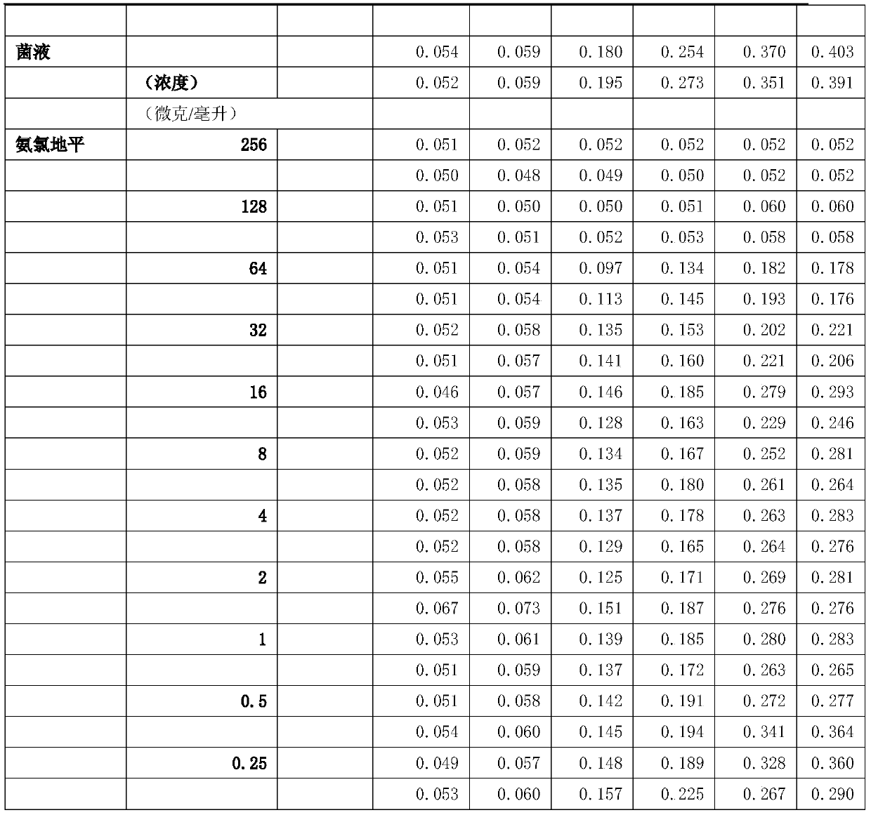 Application of amlodipine and cephalosporins in the preparation of anti-resistant combination antibiotics