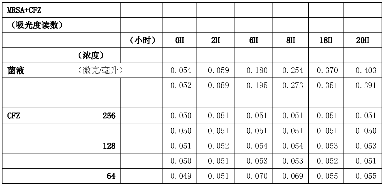 Application of amlodipine and cephalosporins in the preparation of anti-resistant combination antibiotics