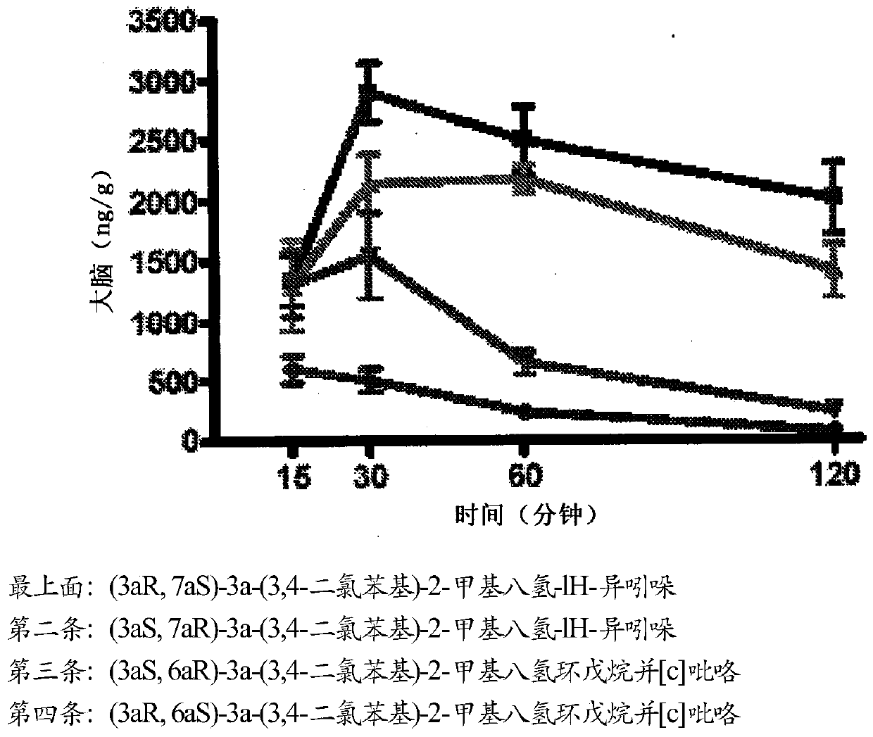 Triple reuptake inhibitors and methods of use thereof