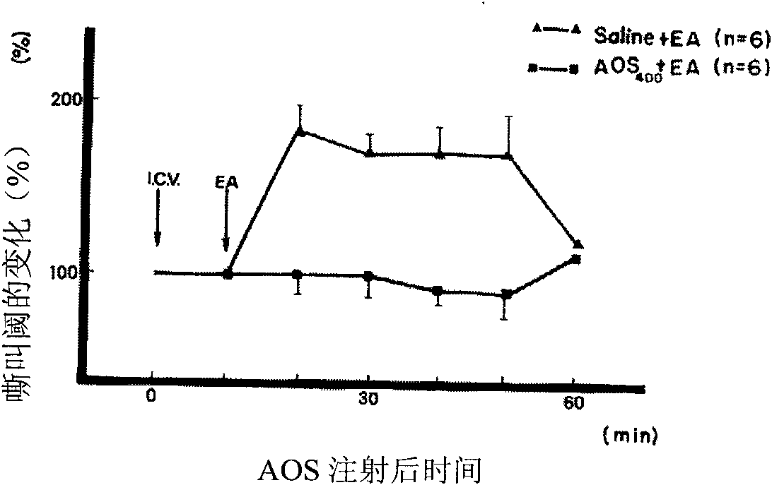 Anti-opioid peptide active fragment