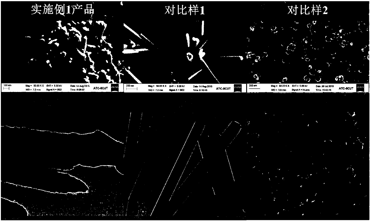 Anti-ultraviolet radiation lignin-based zinc oxide composite particles and its preparation method and application