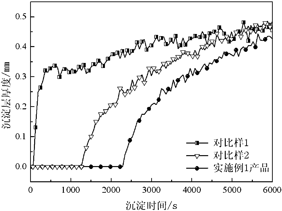 Anti-ultraviolet radiation lignin-based zinc oxide composite particles and its preparation method and application