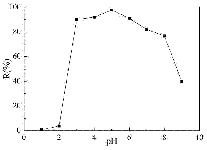 Method for treatment on 137Cs radioactive waste liquid by microbe adsorption