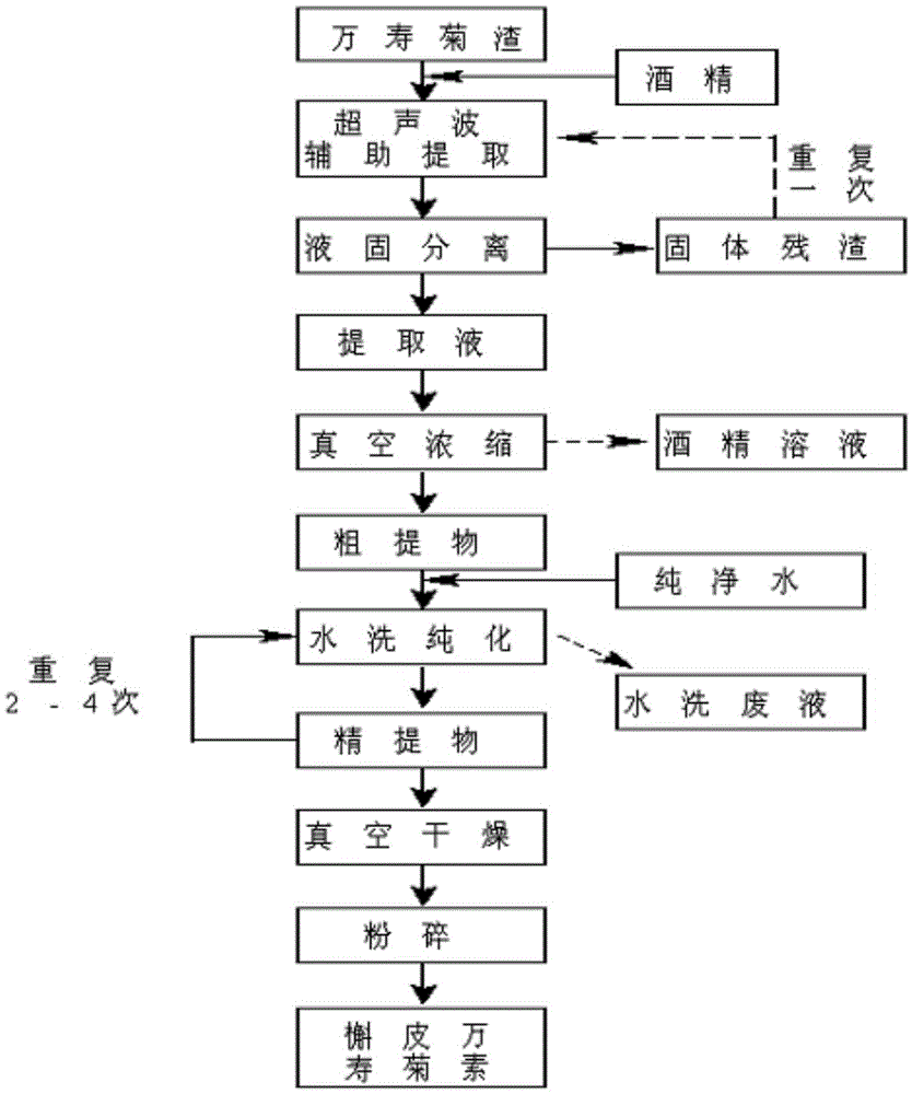 Industrial preparation method of quercetagetin