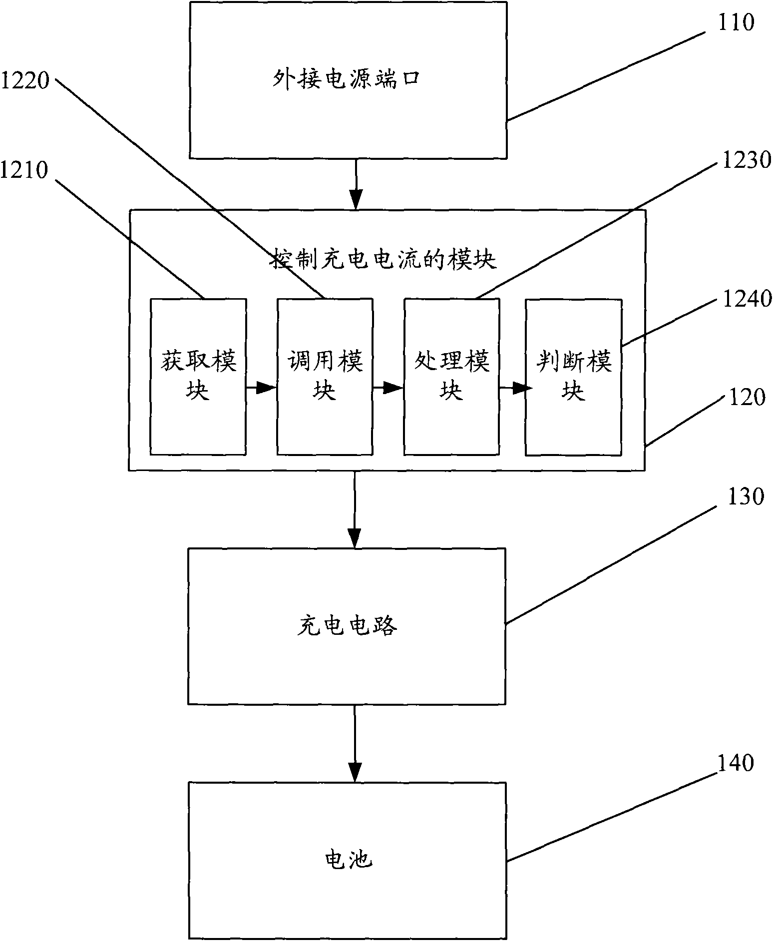 Battery charging method, portable mobile equipment and notebook computer
