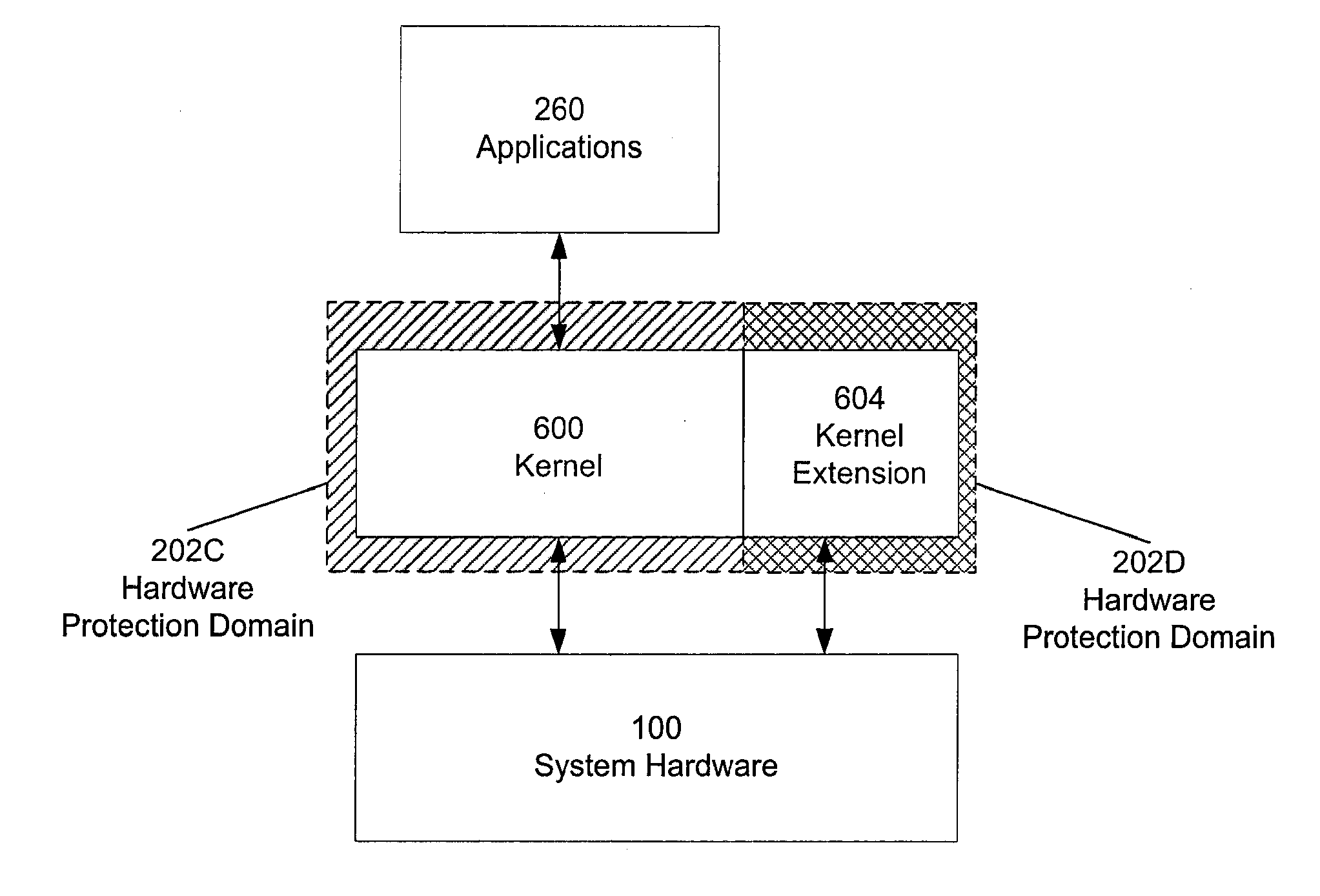 Virtualization Hardware For Device Driver Isolation