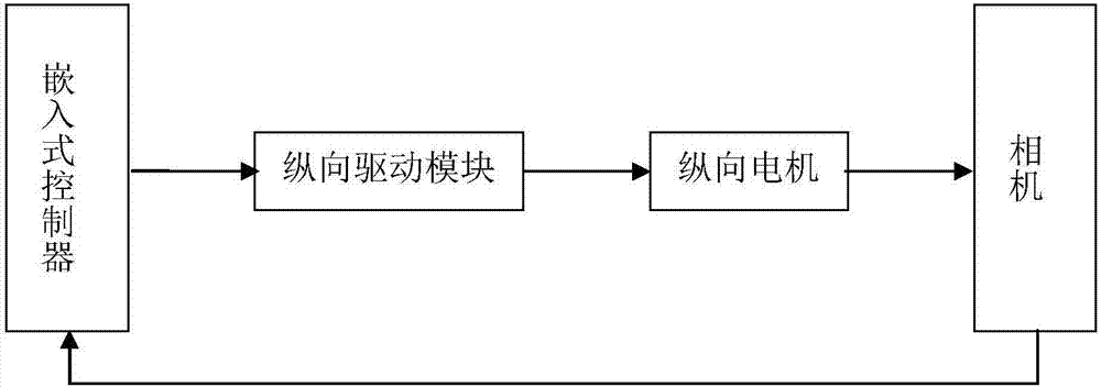 3D four-wheel position indicator for intelligently capturing target image and control method thereof