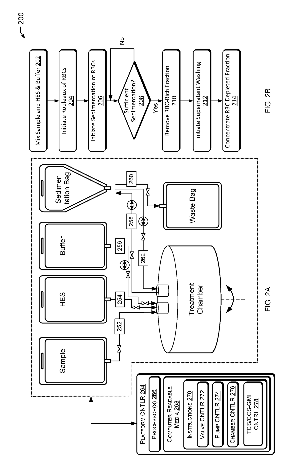 Point-of-care and/or portable platform  for gene therapy