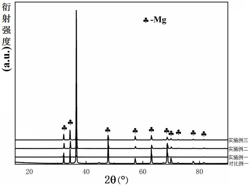 Mg-Mn-Er wrought magnesium alloy and preparation method thereof