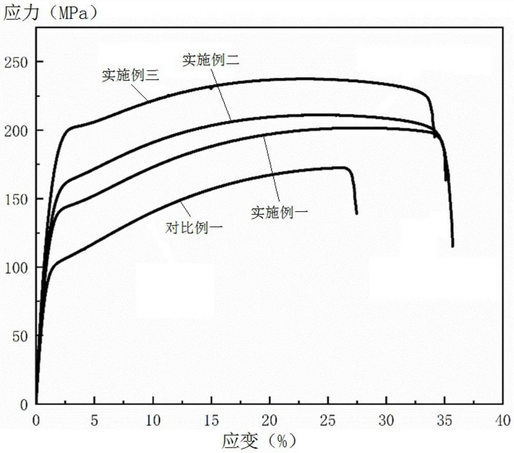 Mg-Mn-Er wrought magnesium alloy and preparation method thereof