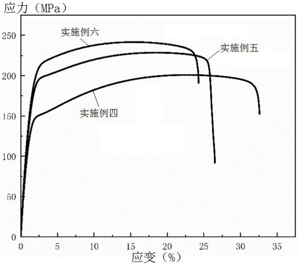 Mg-Mn-Er wrought magnesium alloy and preparation method thereof