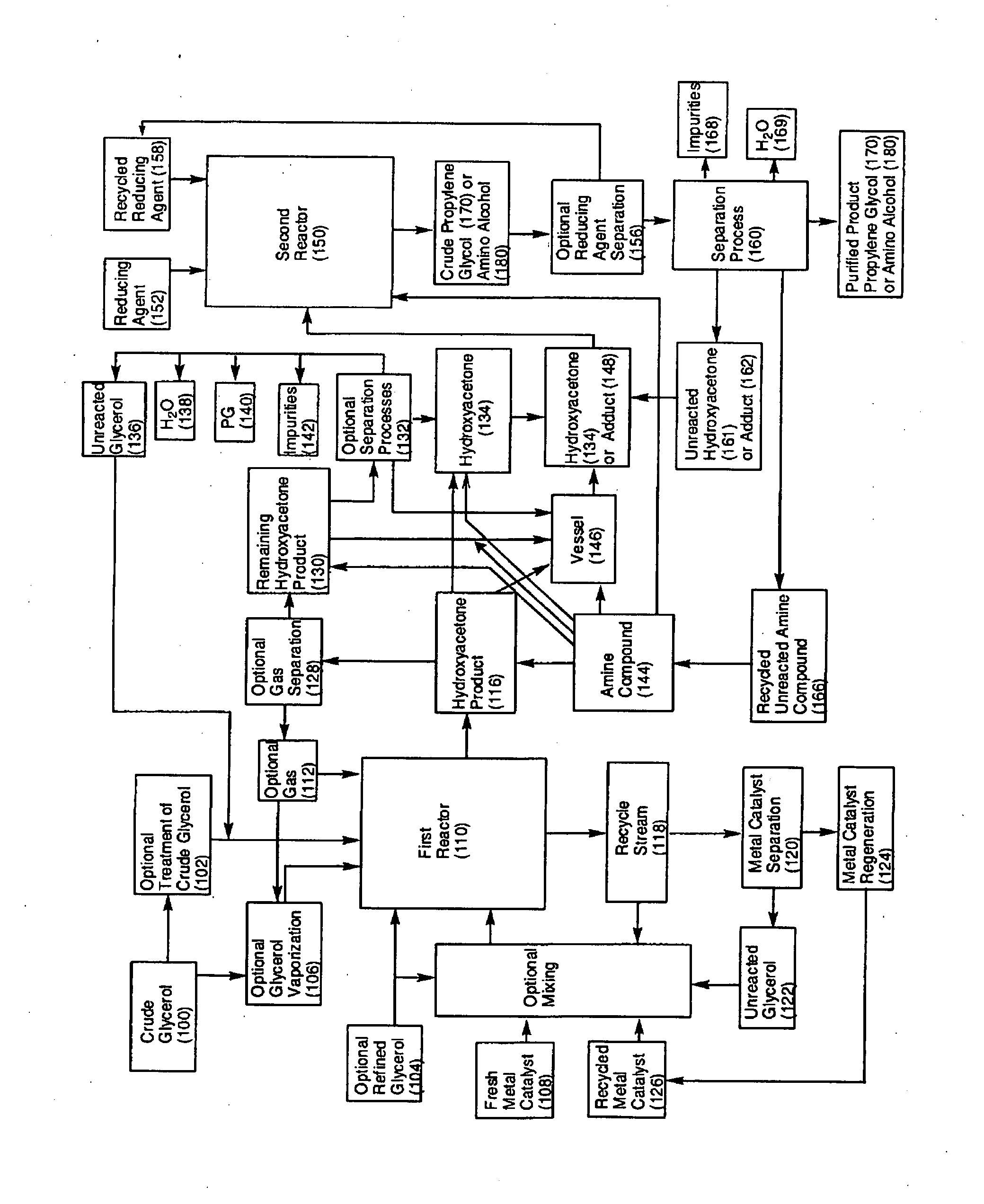 Process for the alternating conversion of glycerol to propylene glycol or amino alcohols