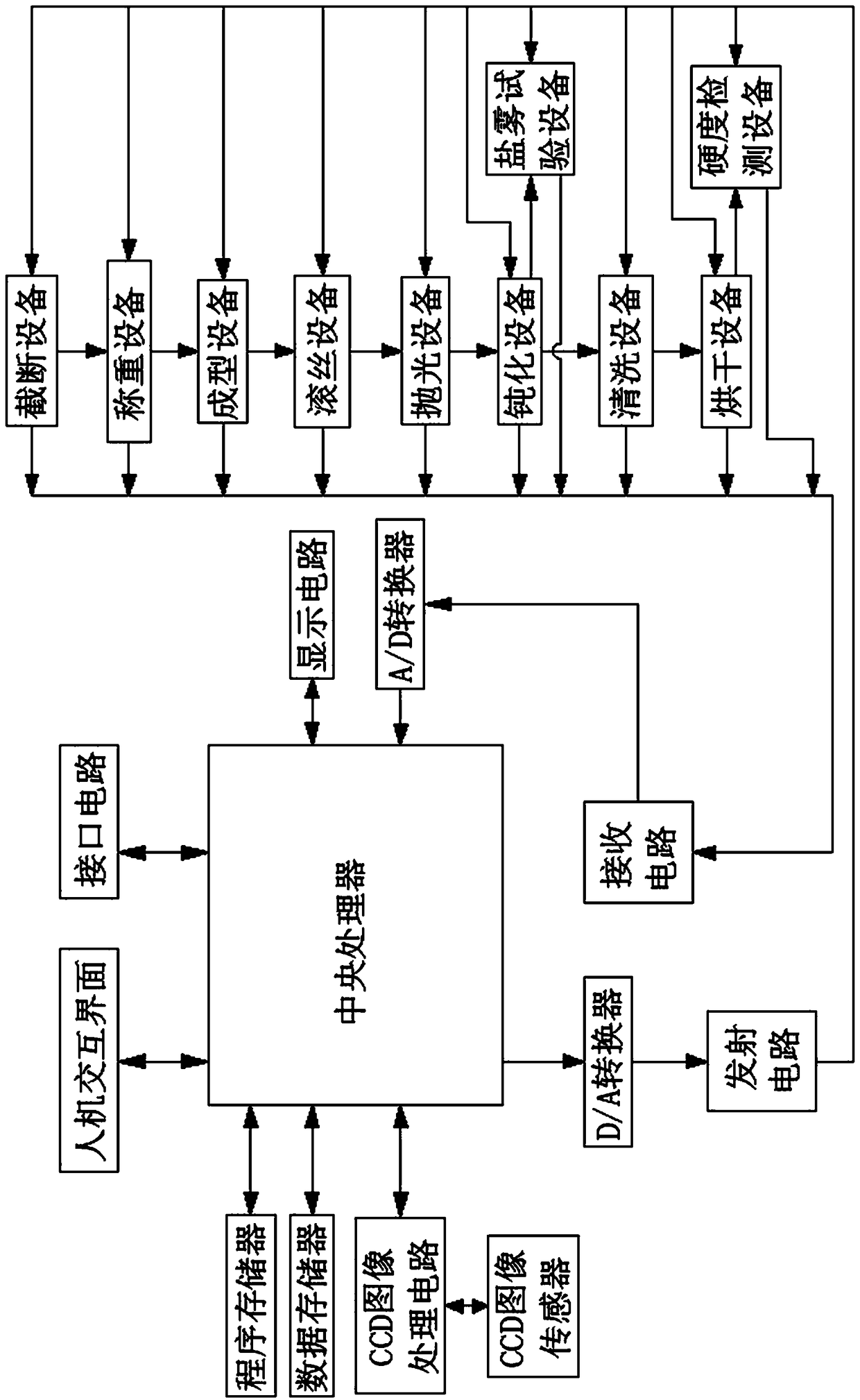 High-hardness alloy and its preparation method, its processing equipment and method for manufacturing fasteners