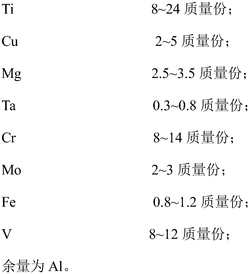 High-hardness alloy and its preparation method, its processing equipment and method for manufacturing fasteners