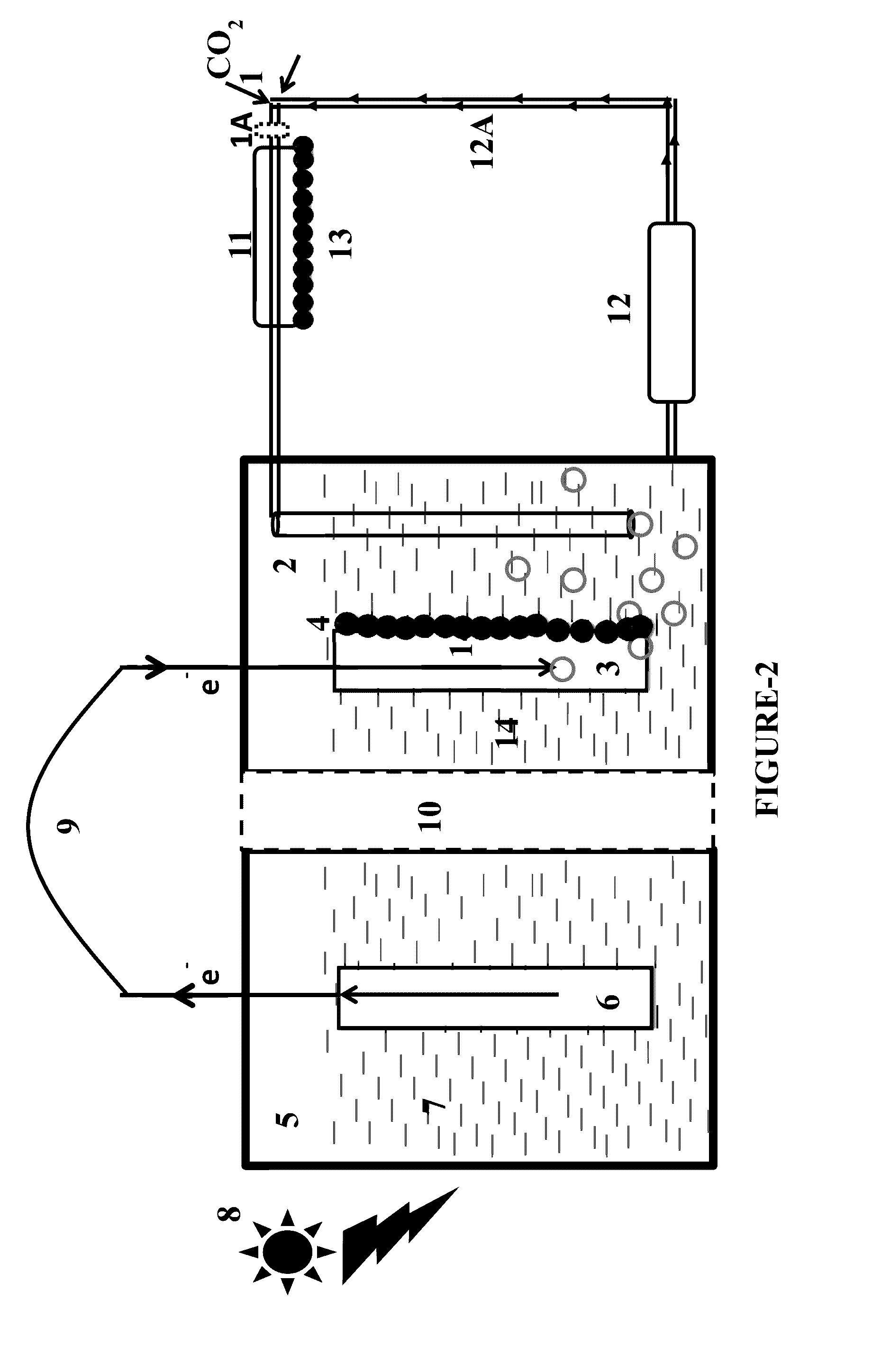 Device and method for conversion of carbon dioxide to organic compounds