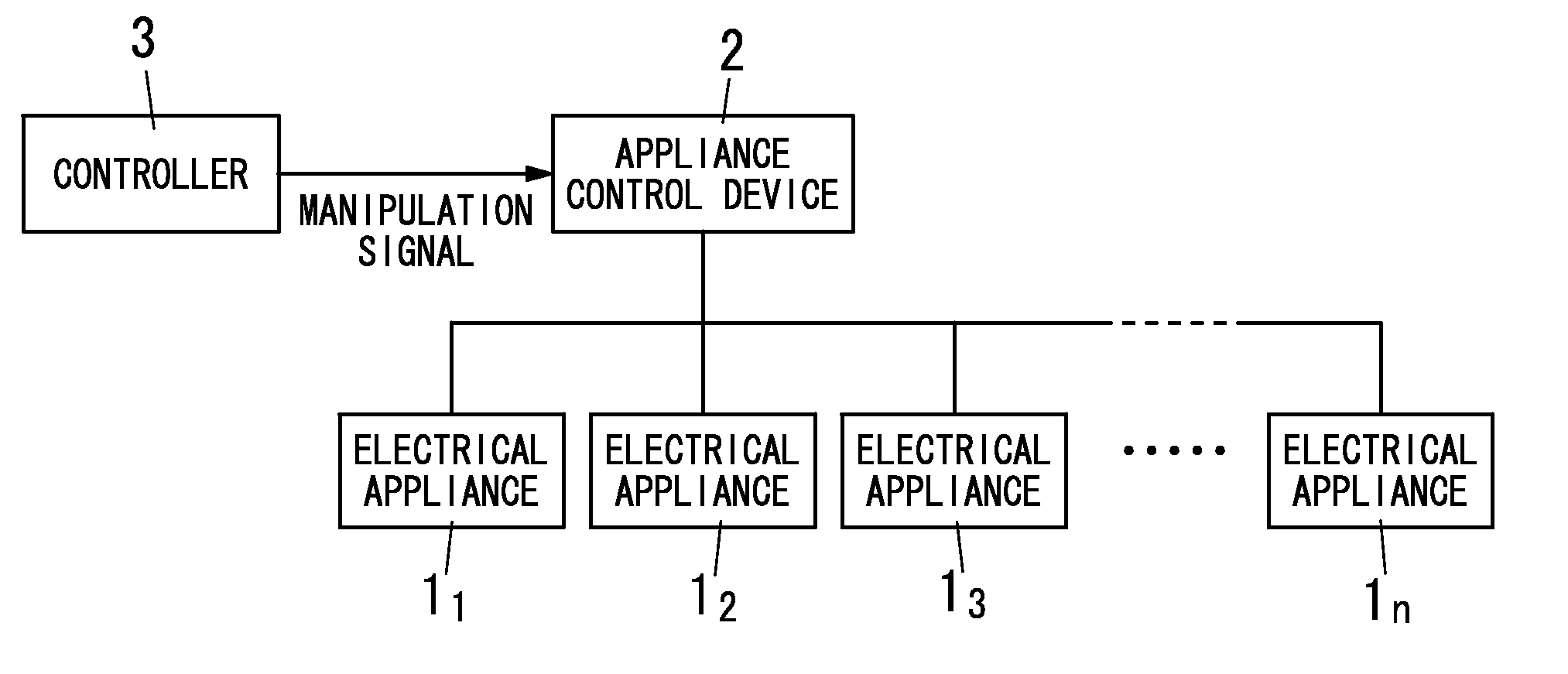 Appliance control system