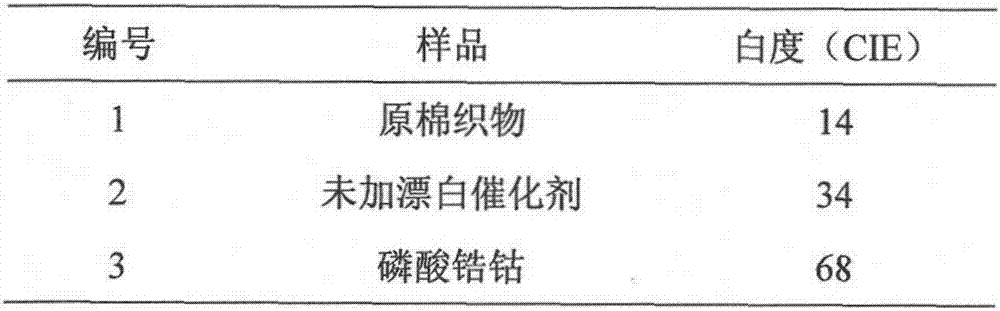 Pretreatment process for cotton fabric bleaching