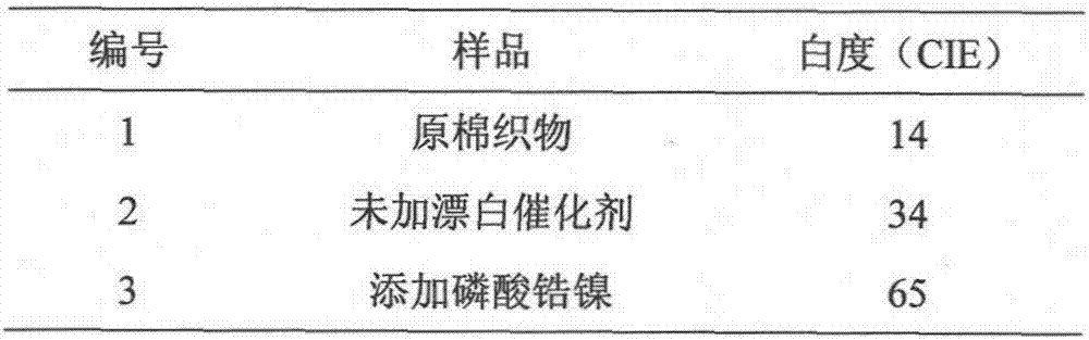 Pretreatment process for cotton fabric bleaching