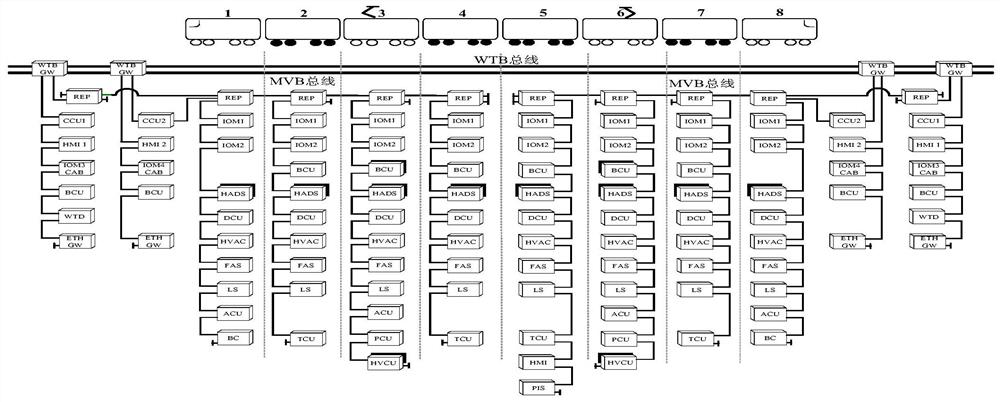 Multiple unit train communication network topology framework based on Ethernet