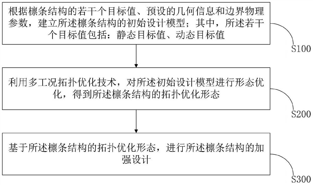 Purline structure reinforcing design method