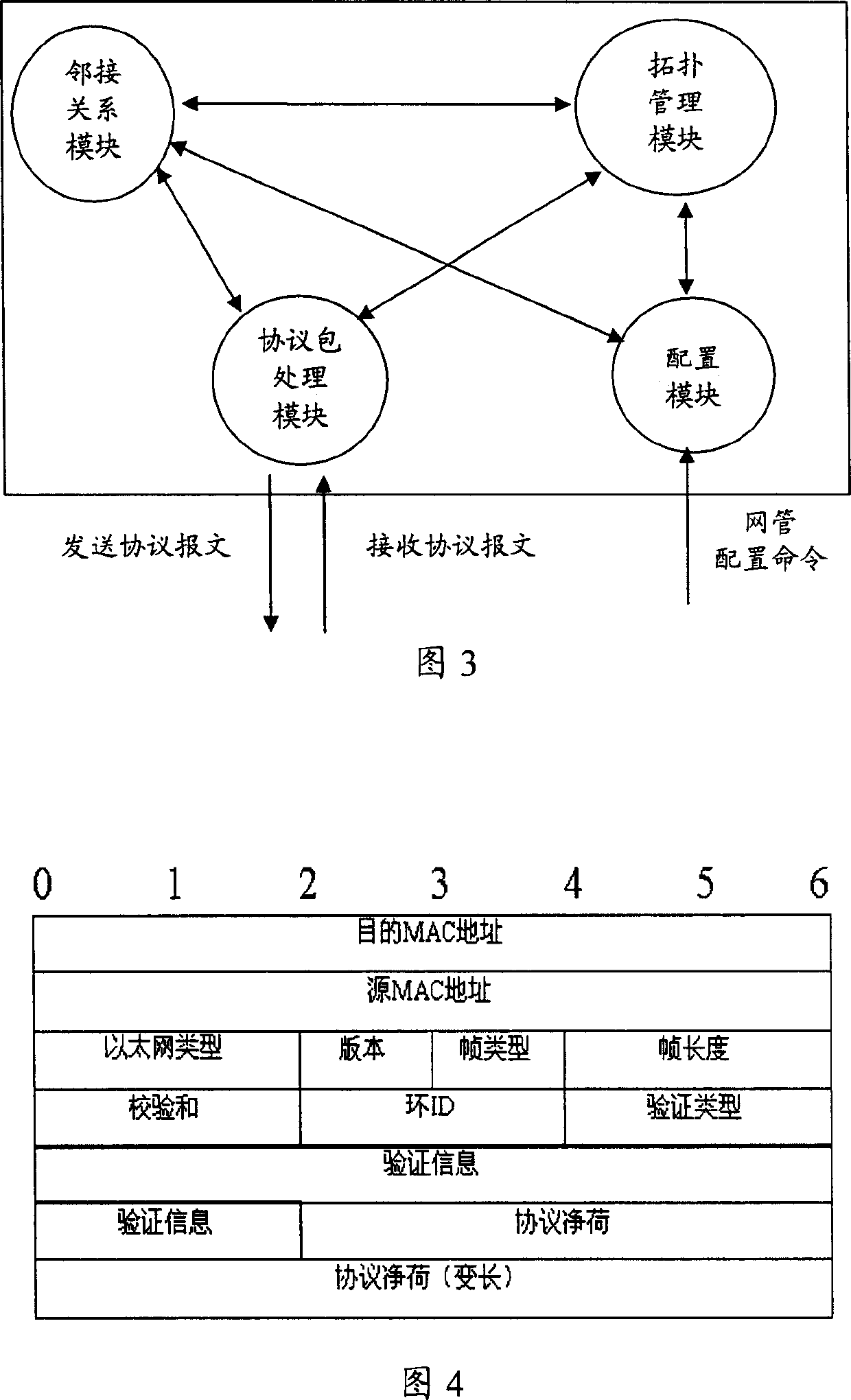 Loop network connection control method, route exchanging equipment and loop network system