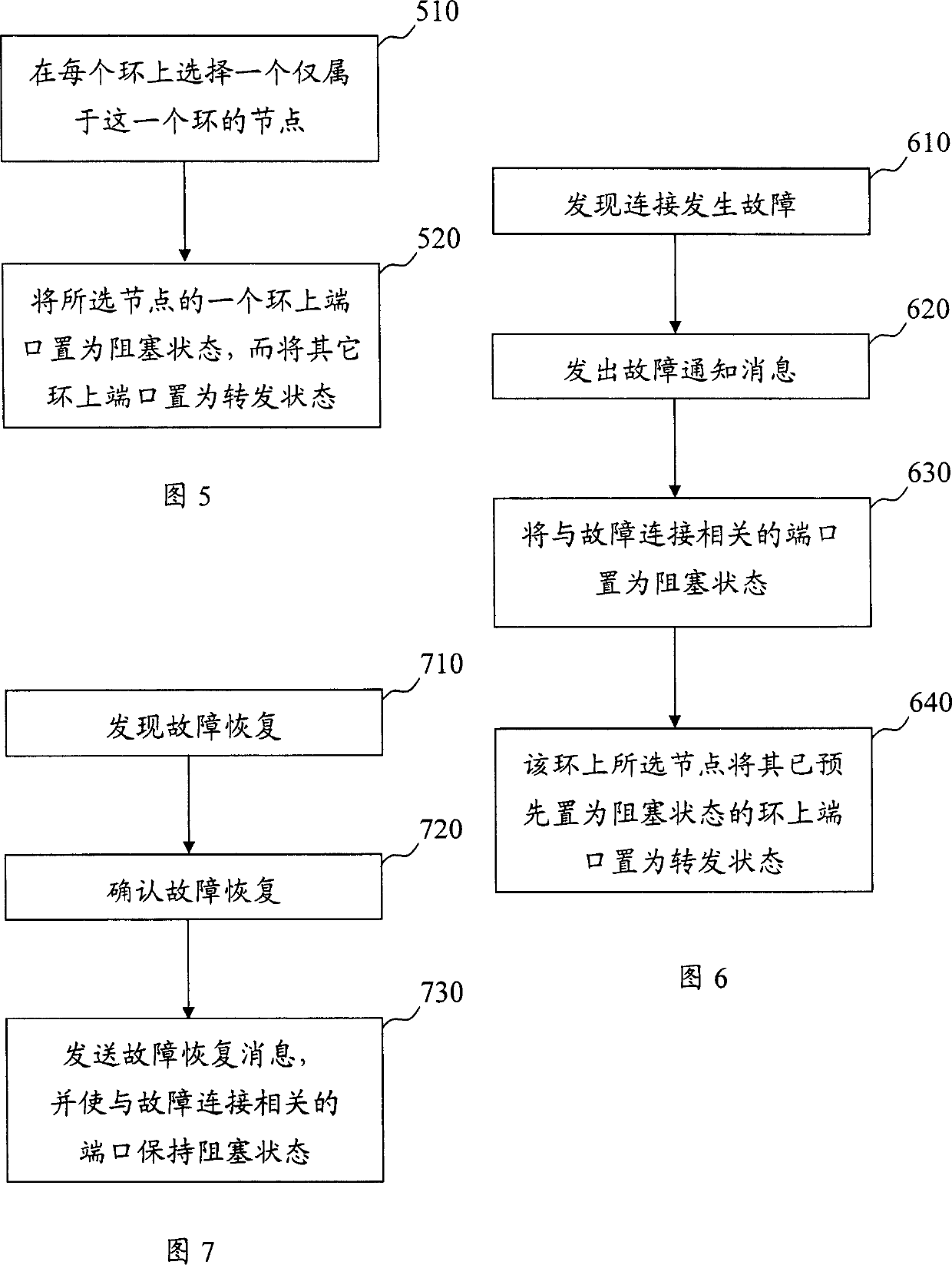 Loop network connection control method, route exchanging equipment and loop network system
