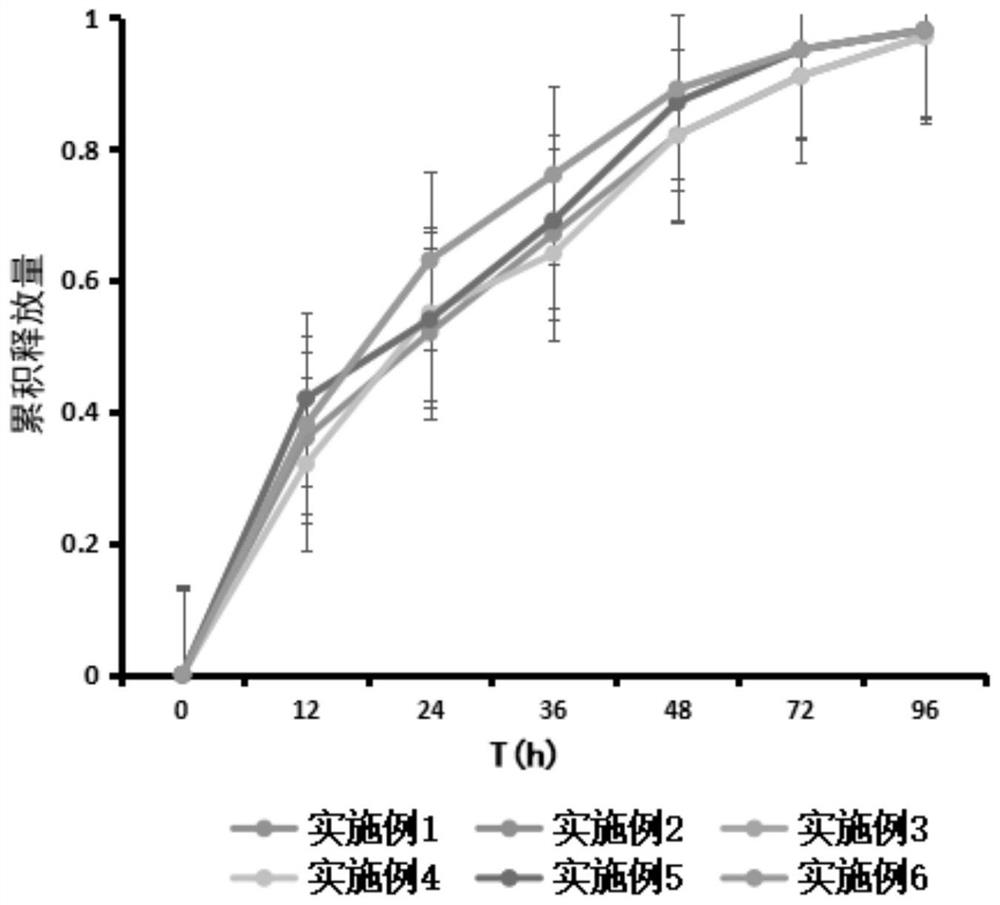 Modified succinyl chitosan, drug-loaded nanoparticles and their application in the preparation of drugs targeting liver cancer cells