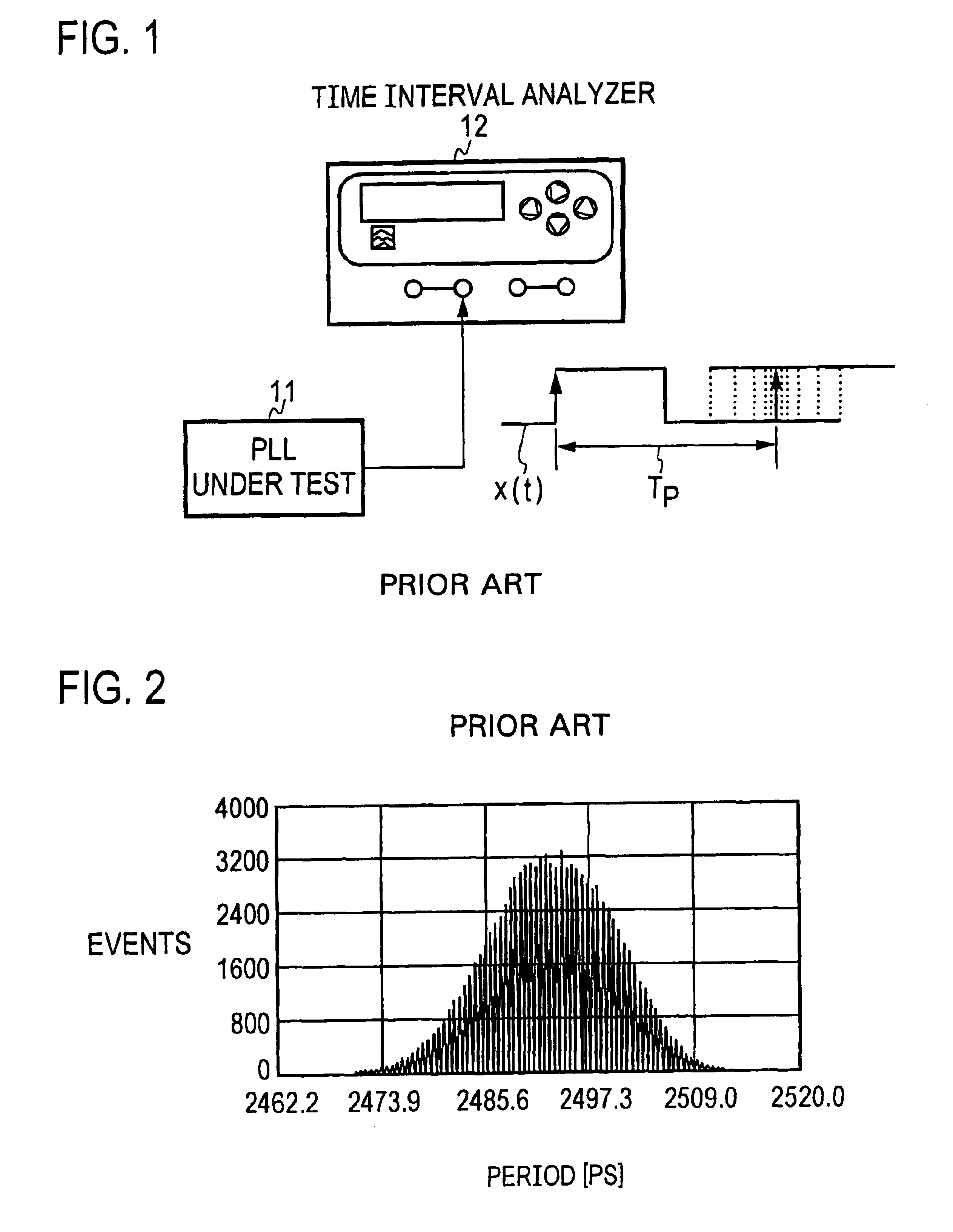 Apparatus for and method of measuring jitter