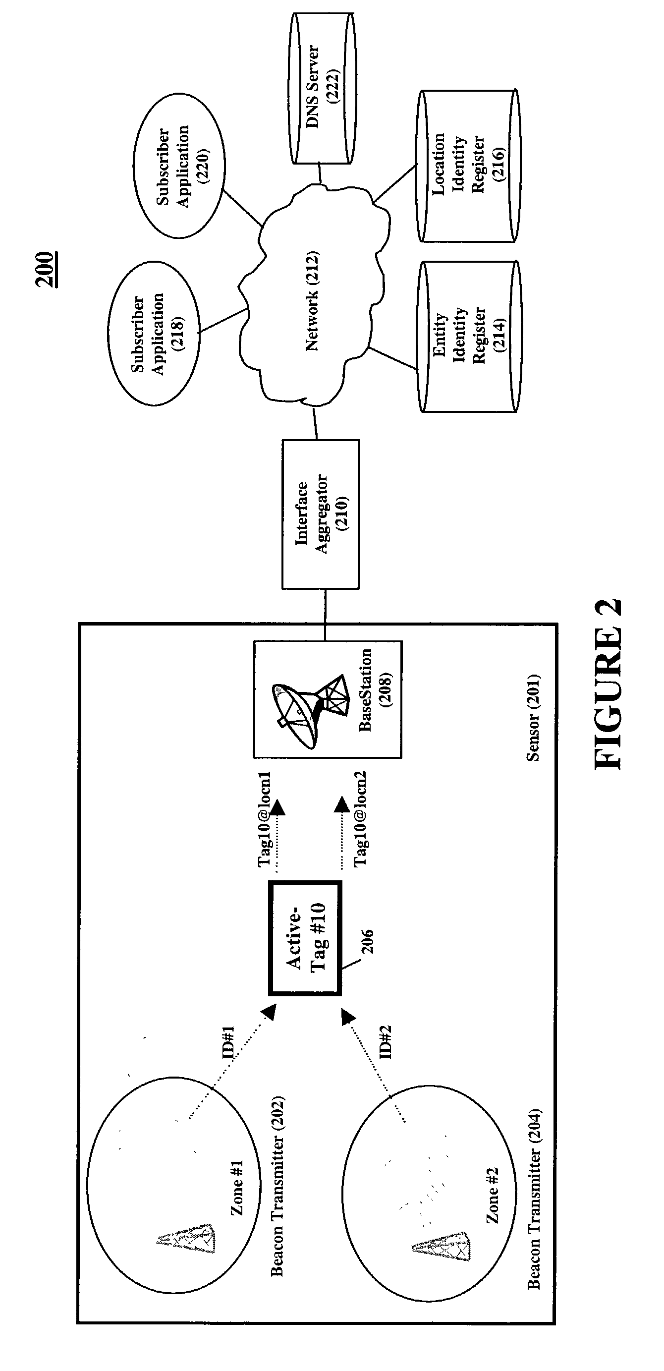 Location aware services infrastructure