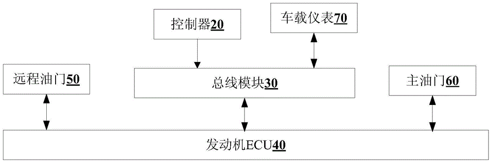 Accelerator switching method, system and construction machinery