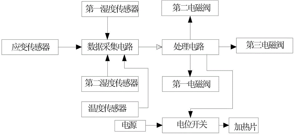 Rhythm type air processing and supplying device